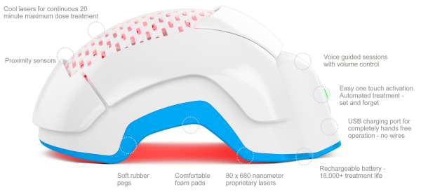 Theradome PRO LH80 - Image 4